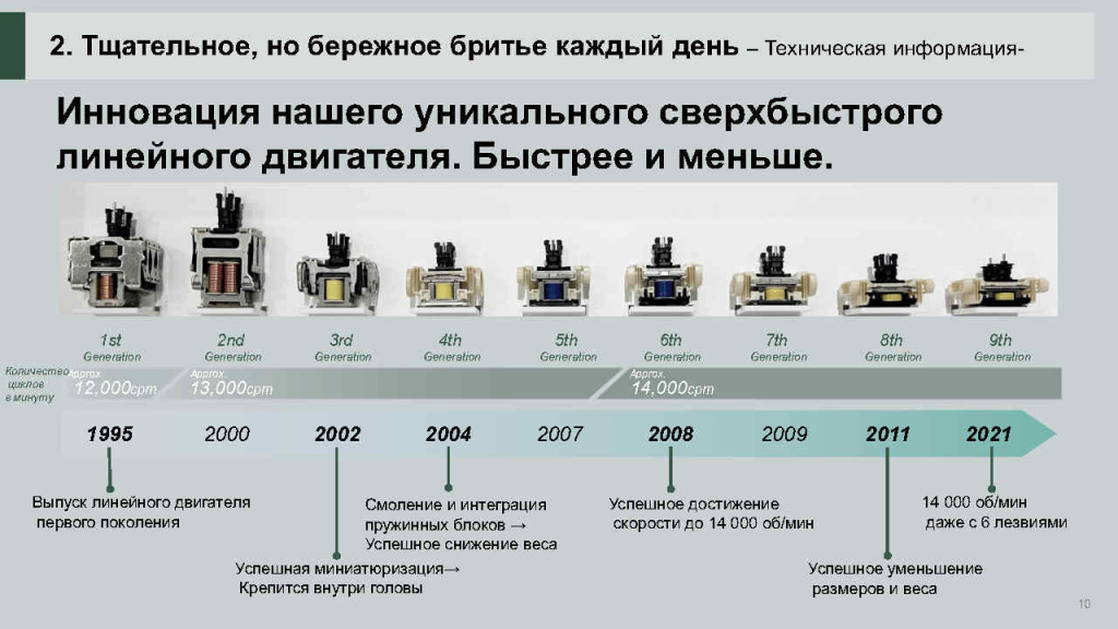 ES-CM3B RUS презентация новой бритвы_Page10.jpg
